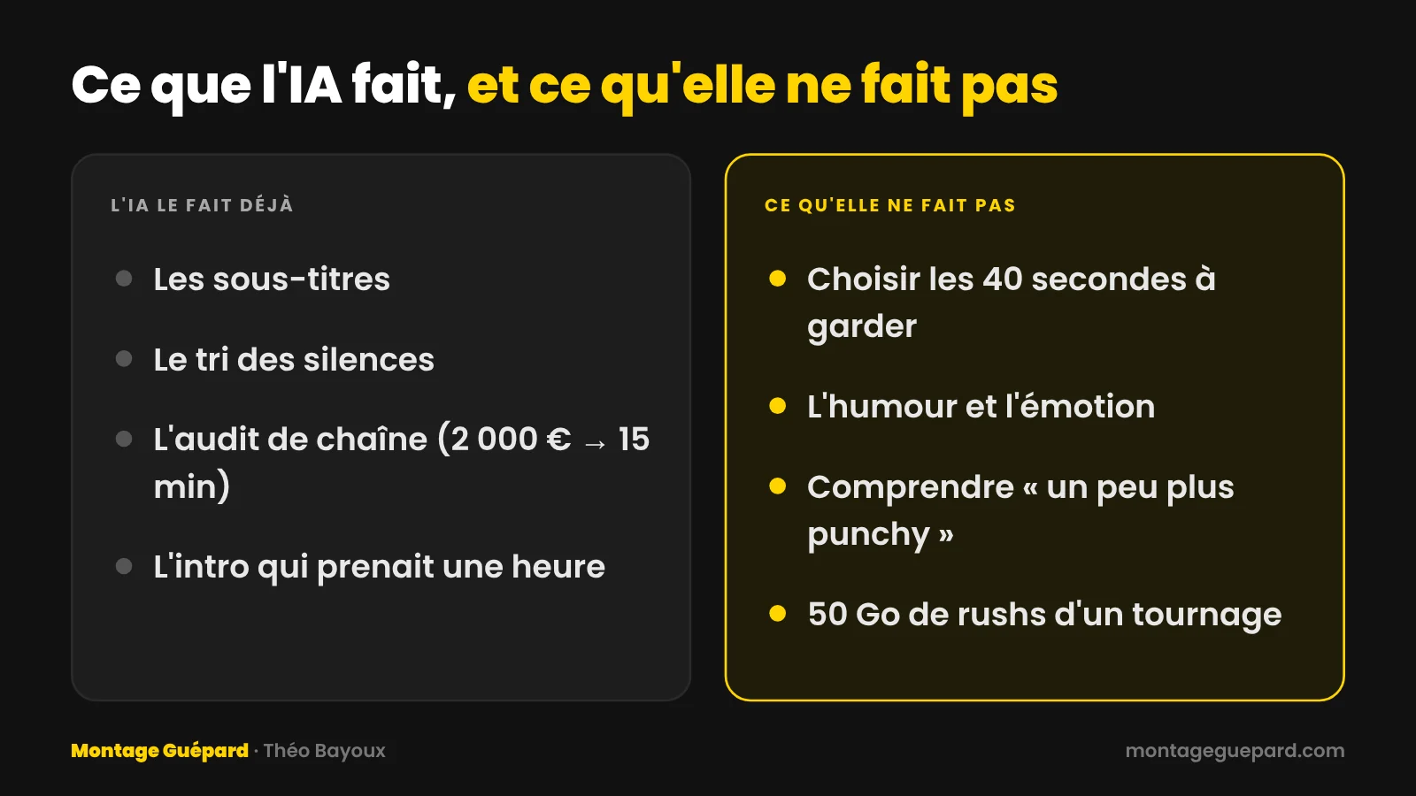 Ce que l'IA fait déjà (sous-titres, silences, audit de chaîne, intro) et ce qu'elle ne fait pas (choisir le moment, l'humour et l'émotion, les allers-retours, les gros volumes de rushs)